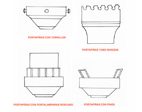 Tipos de Portapiñas